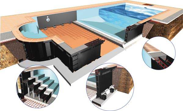 mondial piscine